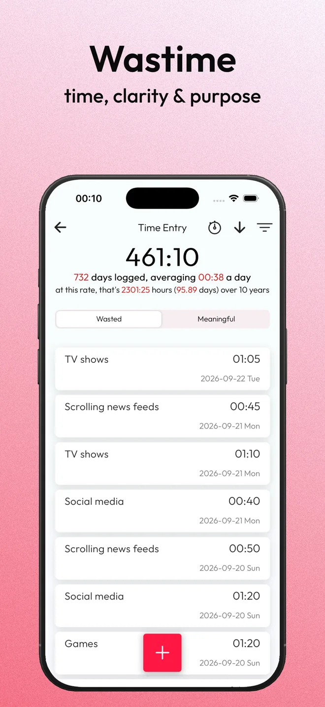 Time Diary in Wastime with wasted entries by day, a running total and a ten-year projection